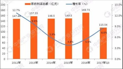 廈門精川與大型家居紡織用品廠合作蒸汽貿易結算流量計獲贊