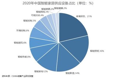 智能鎖 智能家居普及浪潮中的家庭安防新標桿